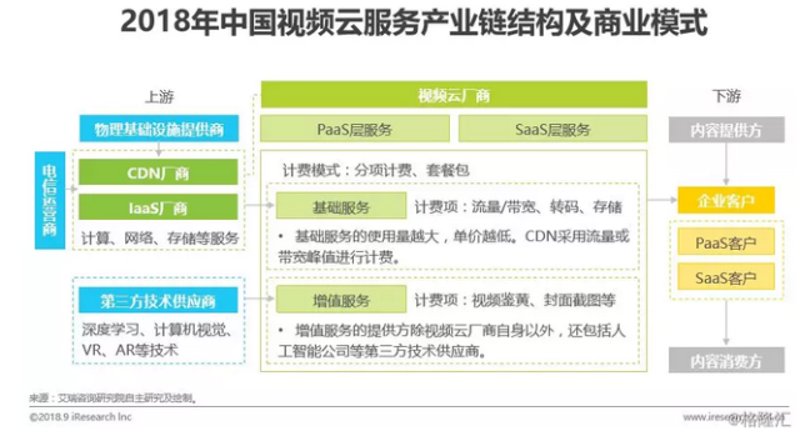 网络视频平台开发选购指南
