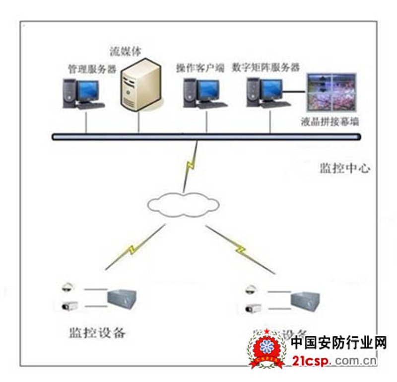 网络视频平台开发行业动态