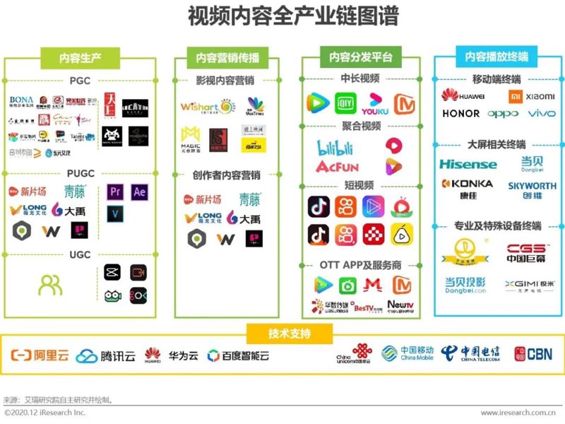 流媒体技术方案：打造高清流畅体验的幕后英雄