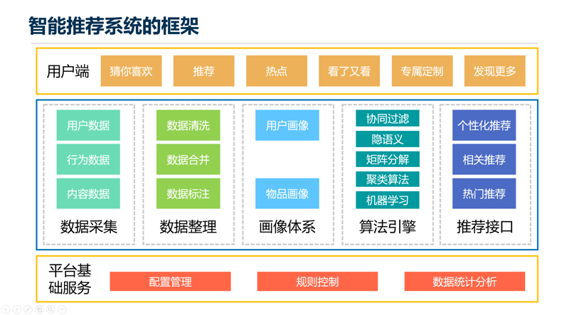 视频网站制作行业的最新趋势：创新与发展
