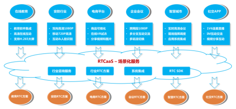 网络视频平台开发：新时代内容制作的创新工具