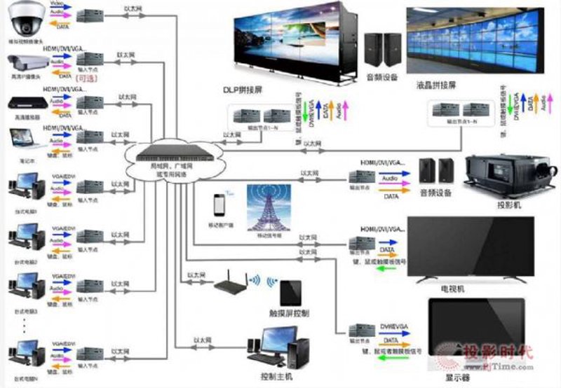 网络视频平台开发：新时代内容制作的创新工具