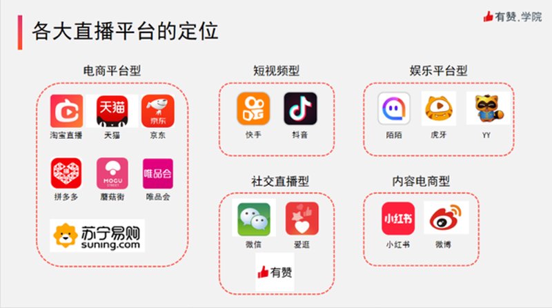 视频直播系统开发在在线教育行业的应用与未来趋势