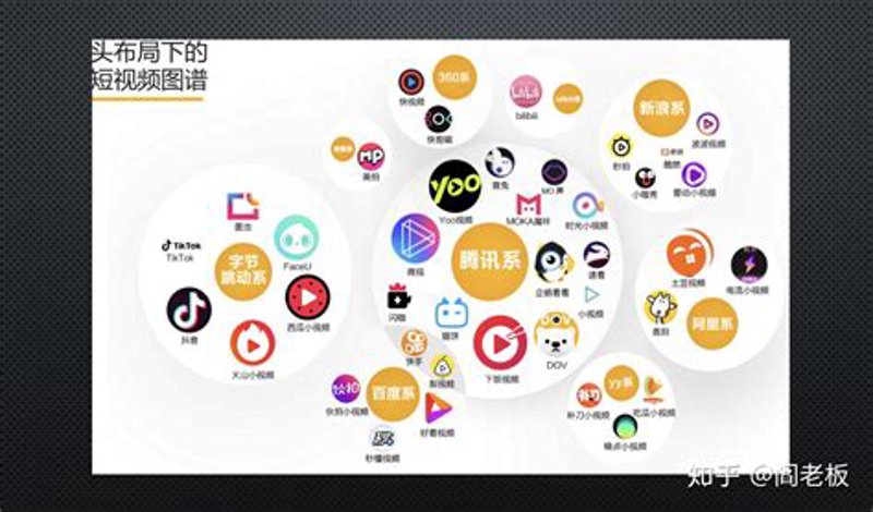 视频网站制作的潮流趋势与创新