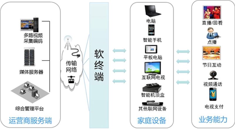 视频时代的潮流：如何打造优质视频网站