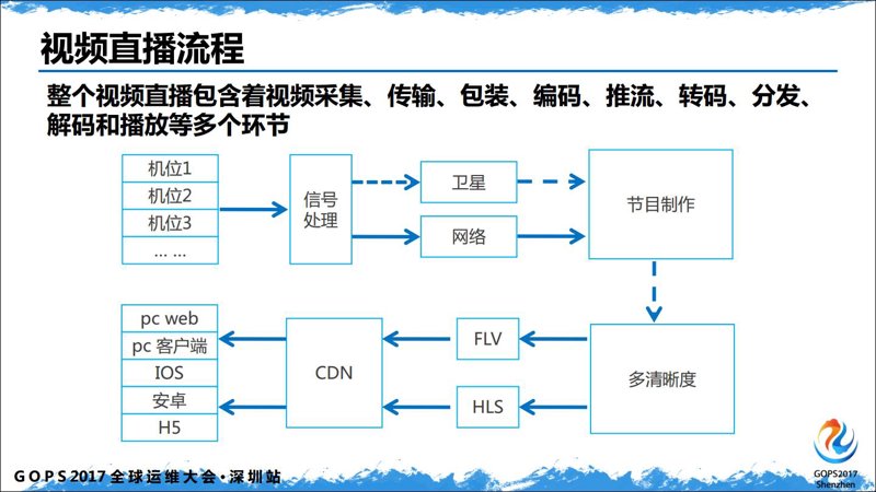网络视频平台开发：打造视觉盛宴的新时代利器