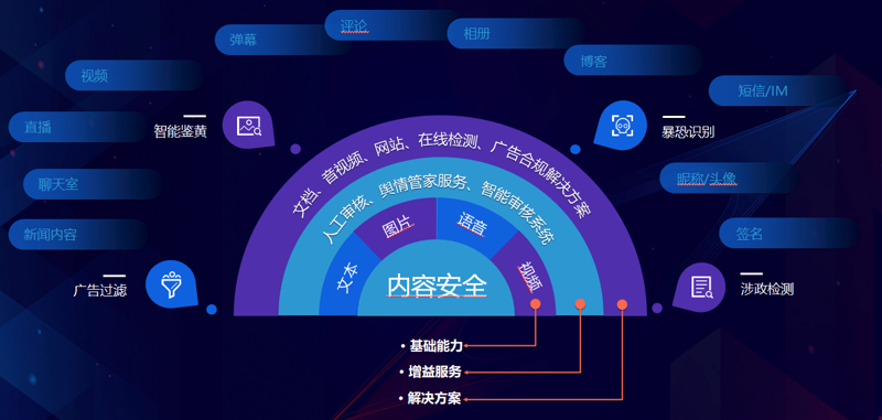 视频直播系统开发选购指南