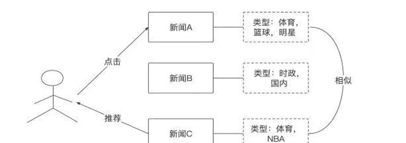 视频网站制作：引领潮流的新风尚
