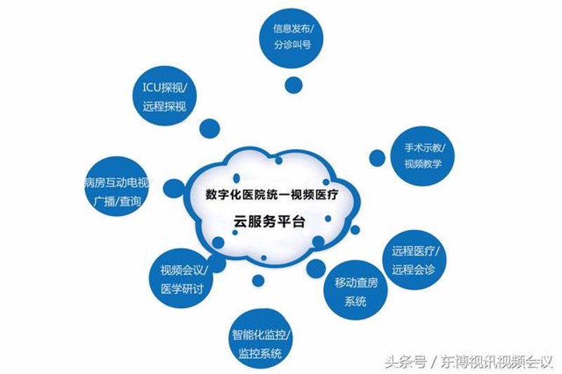 短视频平台搭建选购指南：轻松打造自己的移动直播间